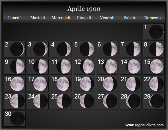 Calendario Lunare di Aprile 1900 - Le Fasi Lunari