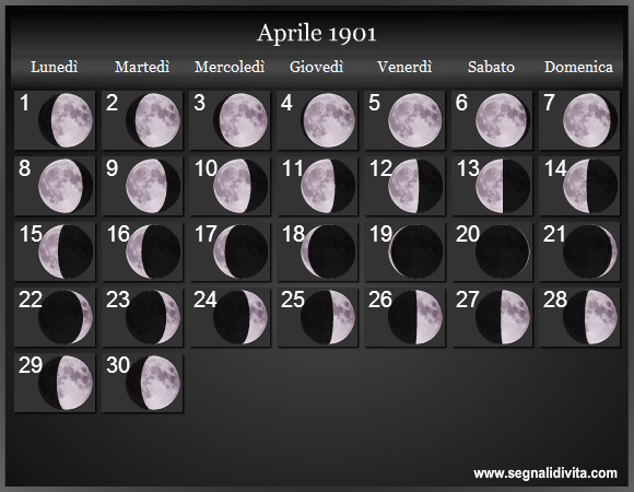 Calendario Lunare di Aprile 1901 - Le Fasi Lunari