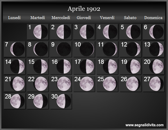 Calendario Lunare di Aprile 1902 - Le Fasi Lunari