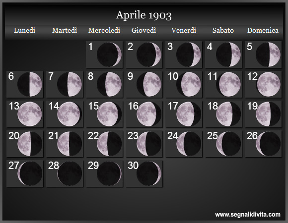 Calendario Lunare di Aprile 1903 - Le Fasi Lunari