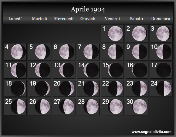 Calendario Lunare di Aprile 1904 - Le Fasi Lunari