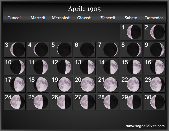 Calendario Lunare di Aprile 1905 - Le Fasi Lunari