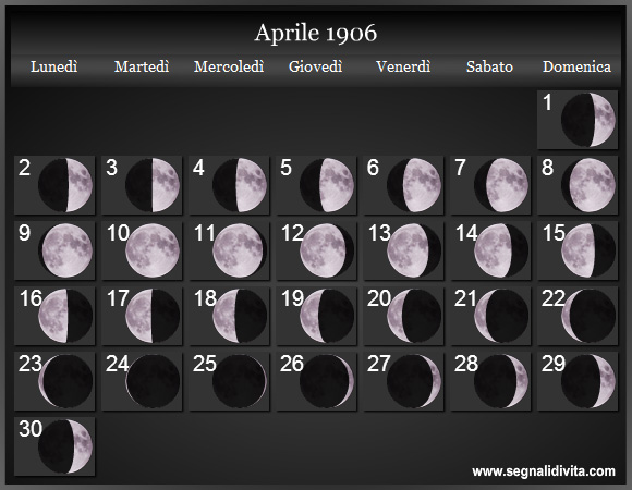 Calendario Lunare di Aprile 1906 - Le Fasi Lunari