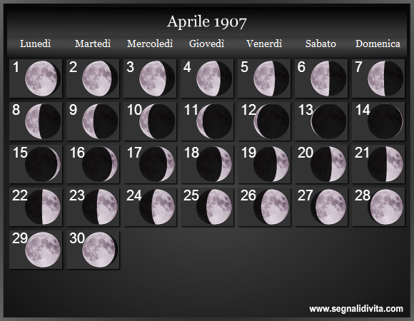 Calendario Lunare di Aprile 1907 - Le Fasi Lunari