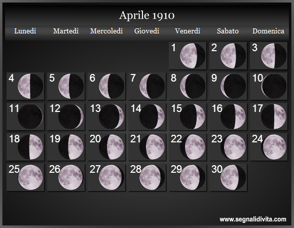 Calendario Lunare di Aprile 1910 - Le Fasi Lunari
