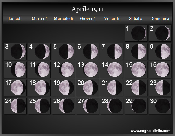 Calendario Lunare di Aprile 1911 - Le Fasi Lunari
