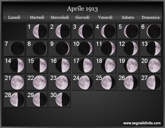 Calendario Lunare di Aprile 1913 - Le Fasi Lunari