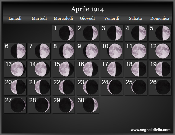 Calendario Lunare di Aprile 1914 - Le Fasi Lunari