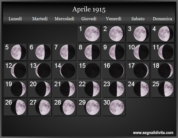 Calendario Lunare di Aprile 1915 - Le Fasi Lunari