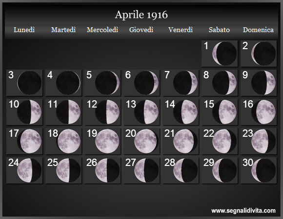Calendario Lunare di Aprile 1916 - Le Fasi Lunari