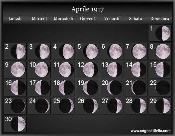 Calendario Lunare di Aprile 1917 - Le Fasi Lunari