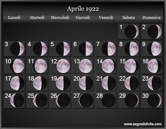 Calendario Lunare di Aprile 1922 - Le Fasi Lunari