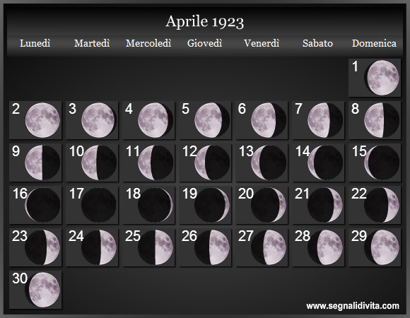 Calendario Lunare di Aprile 1923 - Le Fasi Lunari