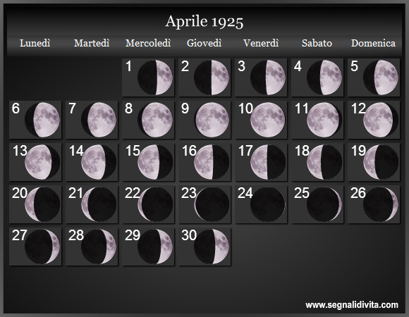 Calendario Lunare di Aprile 1925 - Le Fasi Lunari