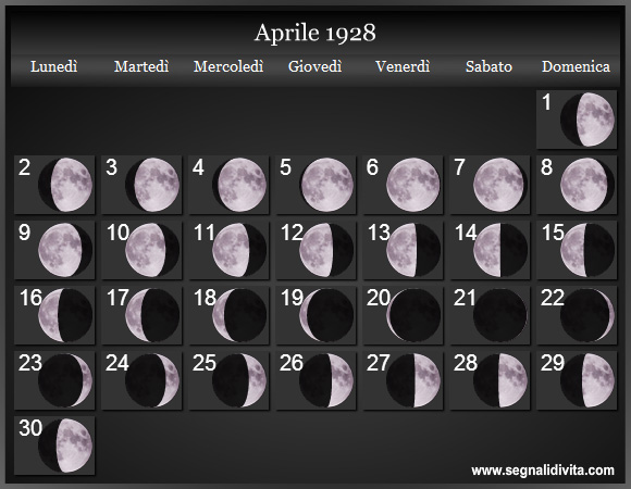Calendario Lunare di Aprile 1928 - Le Fasi Lunari