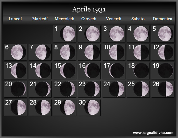 Calendario Lunare di Aprile 1931 - Le Fasi Lunari