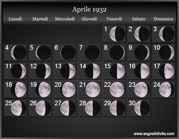 Calendario Lunare di Aprile 1932 - Le Fasi Lunari