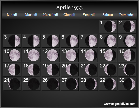 Calendario Lunare di Aprile 1933 - Le Fasi Lunari