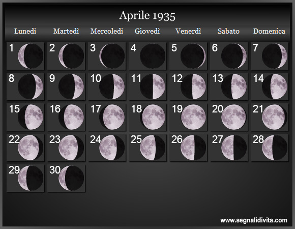 Calendario Lunare di Aprile 1935 - Le Fasi Lunari