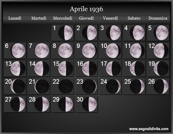 Calendario Lunare di Aprile 1936 - Le Fasi Lunari