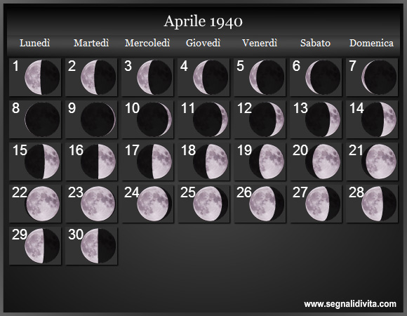 Calendario Lunare di Aprile 1940 - Le Fasi Lunari
