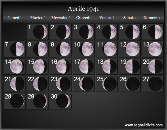 Calendario Lunare di Aprile 1941 - Le Fasi Lunari
