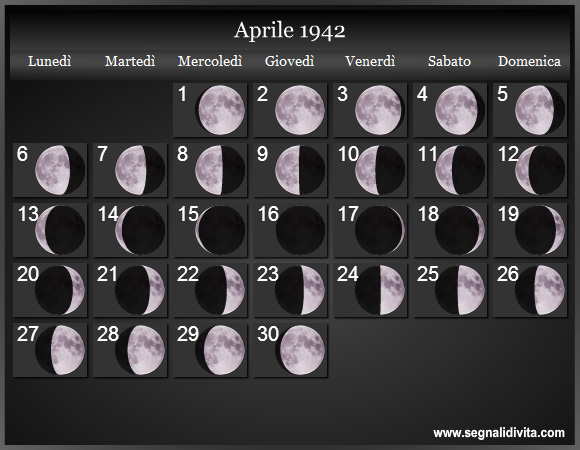 Calendario Lunare di Aprile 1942 - Le Fasi Lunari