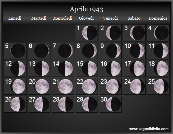 Calendario Lunare di Aprile 1943 - Le Fasi Lunari