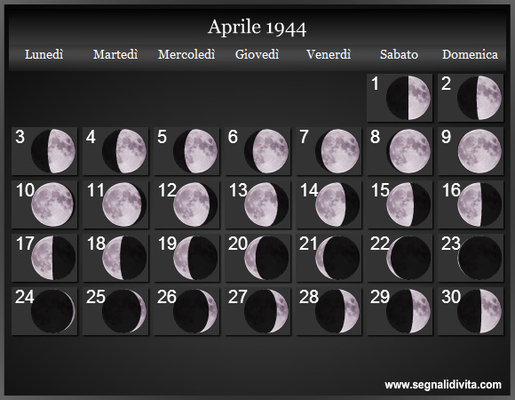Calendario Lunare di Aprile 1944 - Le Fasi Lunari