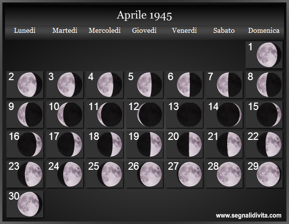 Calendario Lunare di Aprile 1945 - Le Fasi Lunari