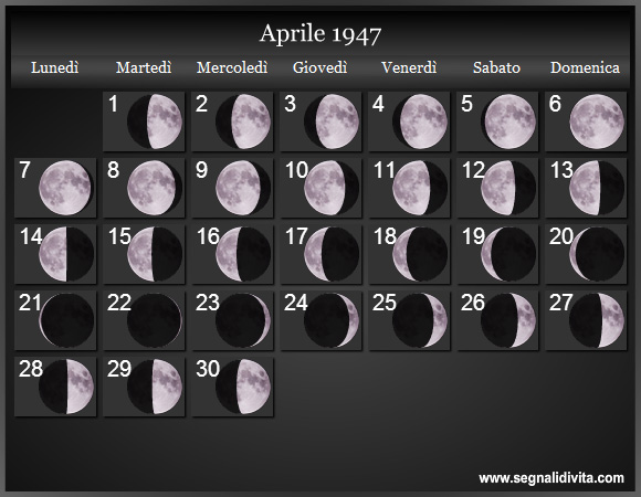 Calendario Lunare di Aprile 1947 - Le Fasi Lunari