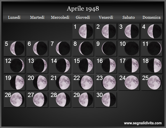Calendario Lunare di Aprile 1948 - Le Fasi Lunari