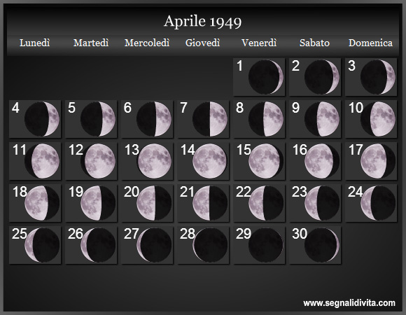 Calendario Lunare di Aprile 1949 - Le Fasi Lunari