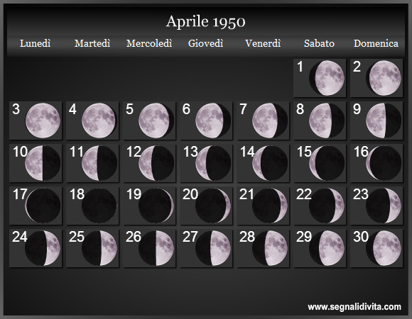 Calendario Lunare di Aprile 1950 - Le Fasi Lunari