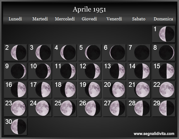 Calendario Lunare di Aprile 1951 - Le Fasi Lunari