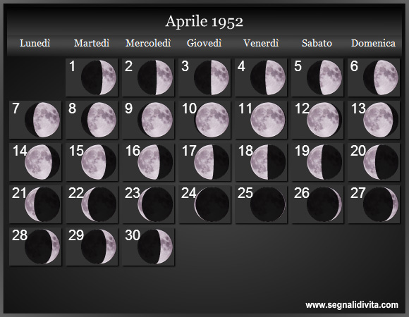 Calendario Lunare di Aprile 1952 - Le Fasi Lunari