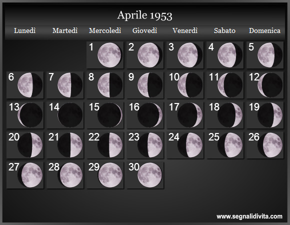 Calendario Lunare di Aprile 1953 - Le Fasi Lunari
