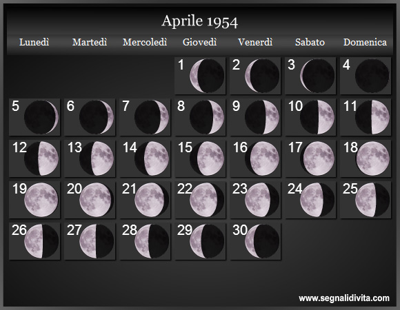 Calendario Lunare di Aprile 1954 - Le Fasi Lunari