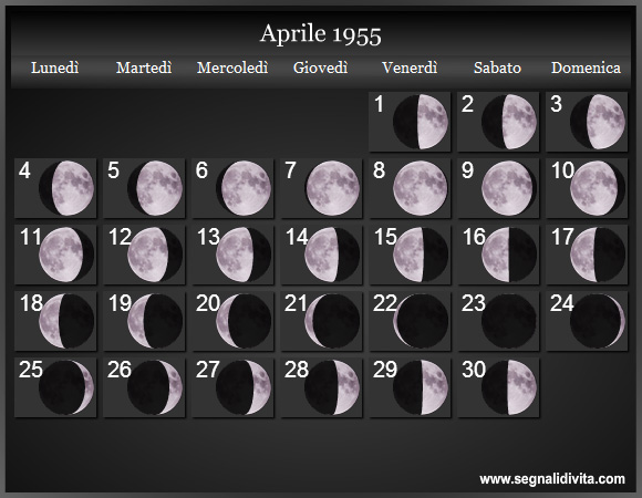Calendario Lunare di Aprile 1955 - Le Fasi Lunari