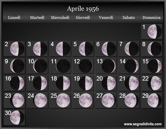 Calendario Lunare di Aprile 1956 - Le Fasi Lunari