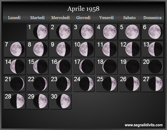 Calendario Lunare di Aprile 1958 - Le Fasi Lunari