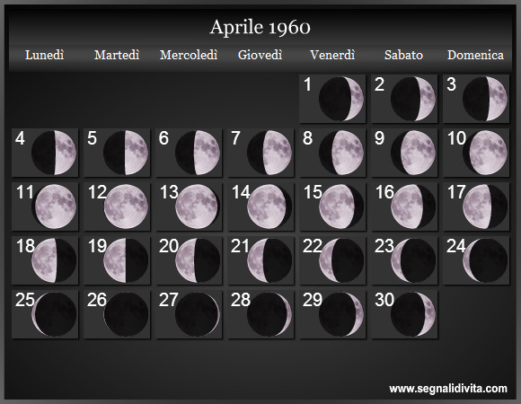 Calendario Lunare di Aprile 1960 - Le Fasi Lunari