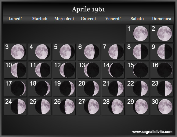 Calendario Lunare di Aprile 1961 - Le Fasi Lunari