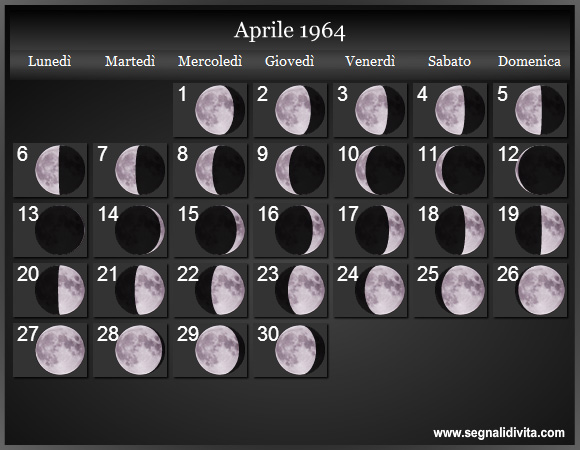Calendario Lunare di Aprile 1964 - Le Fasi Lunari