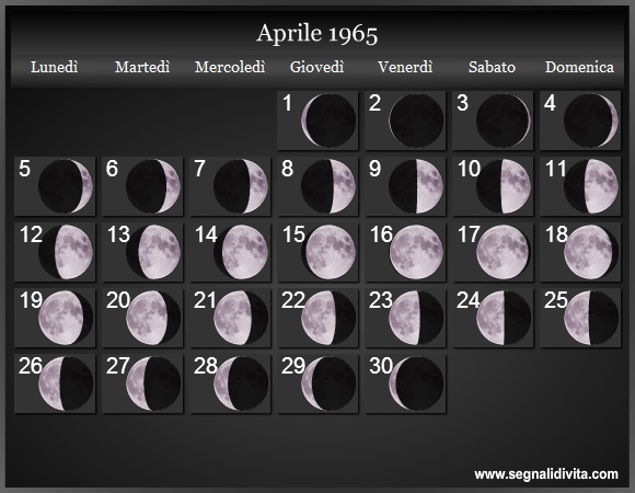Calendario Lunare di Aprile 1965 - Le Fasi Lunari