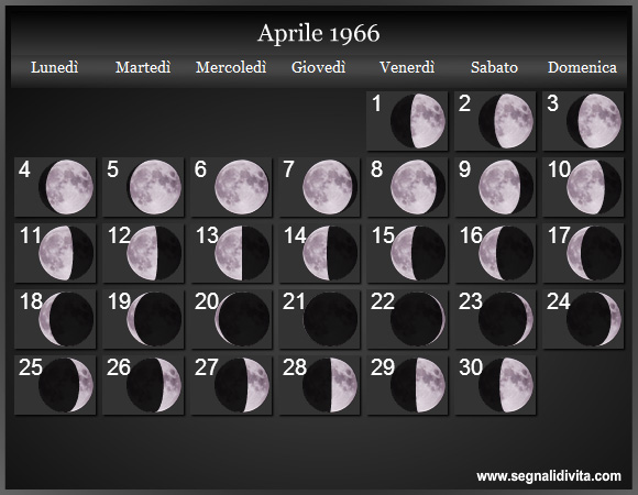 Calendario Lunare di Aprile 1966 - Le Fasi Lunari