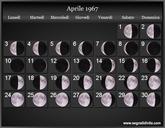 Calendario Lunare di Aprile 1967 - Le Fasi Lunari