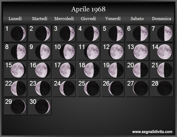 Calendario Lunare di Aprile 1968 - Le Fasi Lunari