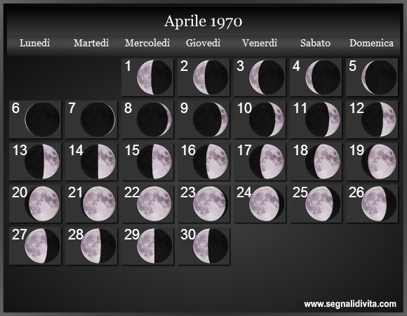 Calendario Lunare di Aprile 1970 - Le Fasi Lunari