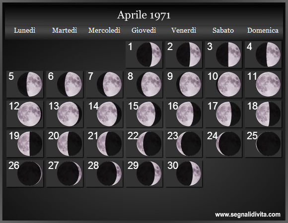 Calendario Lunare di Aprile 1971 - Le Fasi Lunari